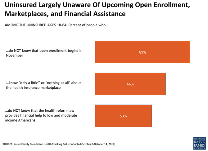 KFF October chart 670