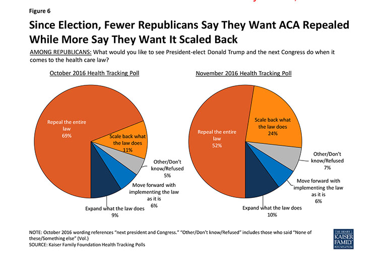 Kaiser Health Tracking Poll: November 2016