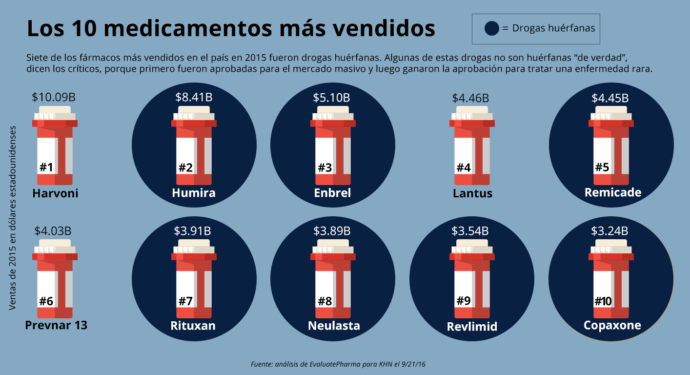 graphic-1-top-selling_edited_spanish